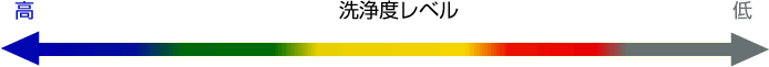 洗浄度レベル